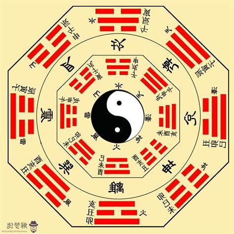 算命 不知道出生時間